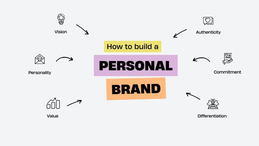 How to Build a Personal Brand: A Step-by-Step Guide for Success