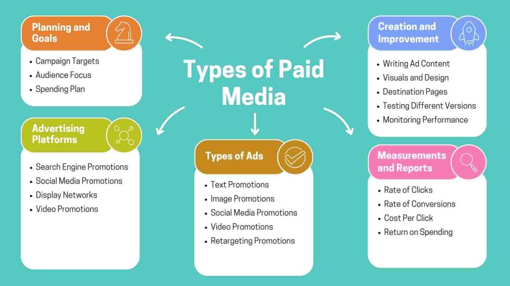 Types of Paid Media: A Comprehensive Guide to Boosting Your Brand’s Reach