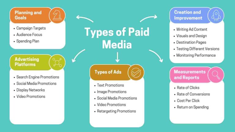 Types of Paid Media: A Comprehensive Guide to Boosting Your Brand’s Reach