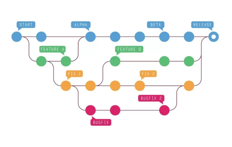 VCS Version Control Software: A Comprehensive Guide