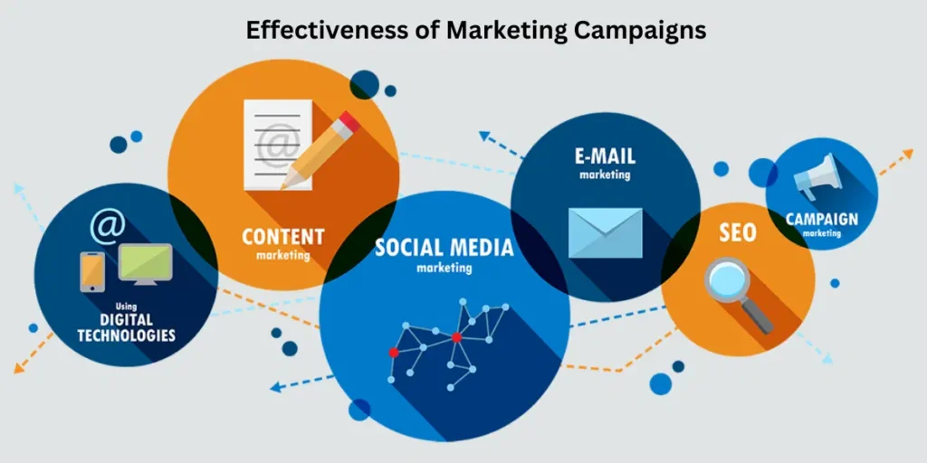 Brand Awareness Digital Marketing: The Ultimate Guide to Boosting Your Brand