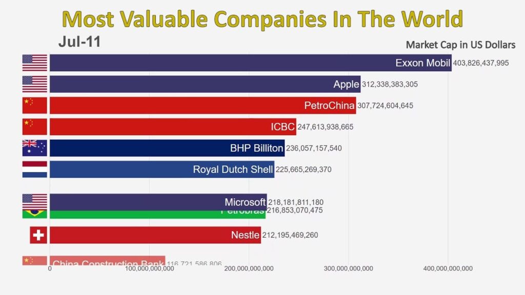 The Most Wealthy Company in the World: A Comprehensive Analysis of Global Wealth Leaders