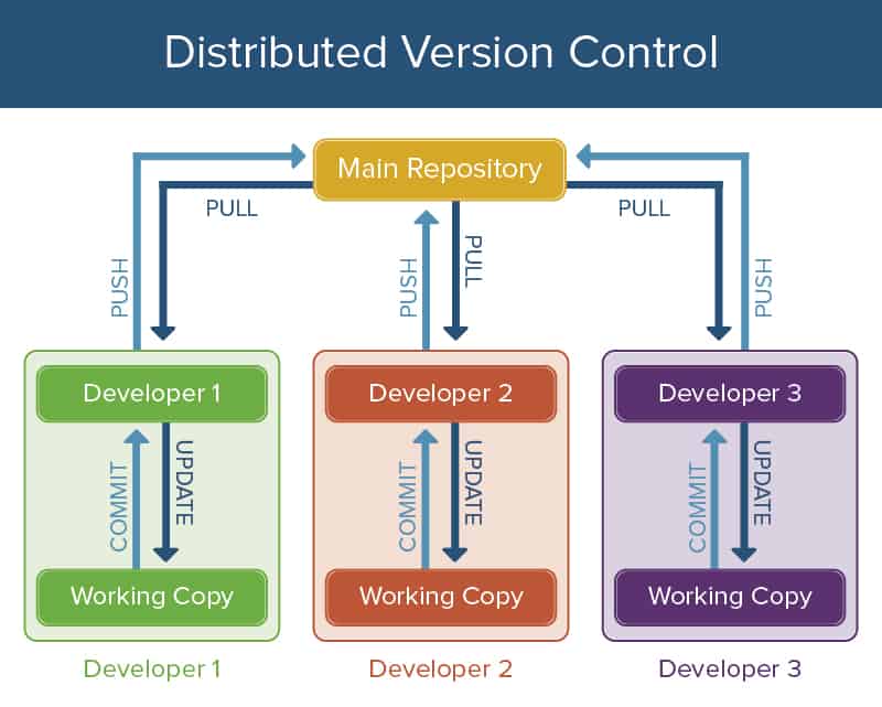 Version Control Management Software: A Comprehensive Guide