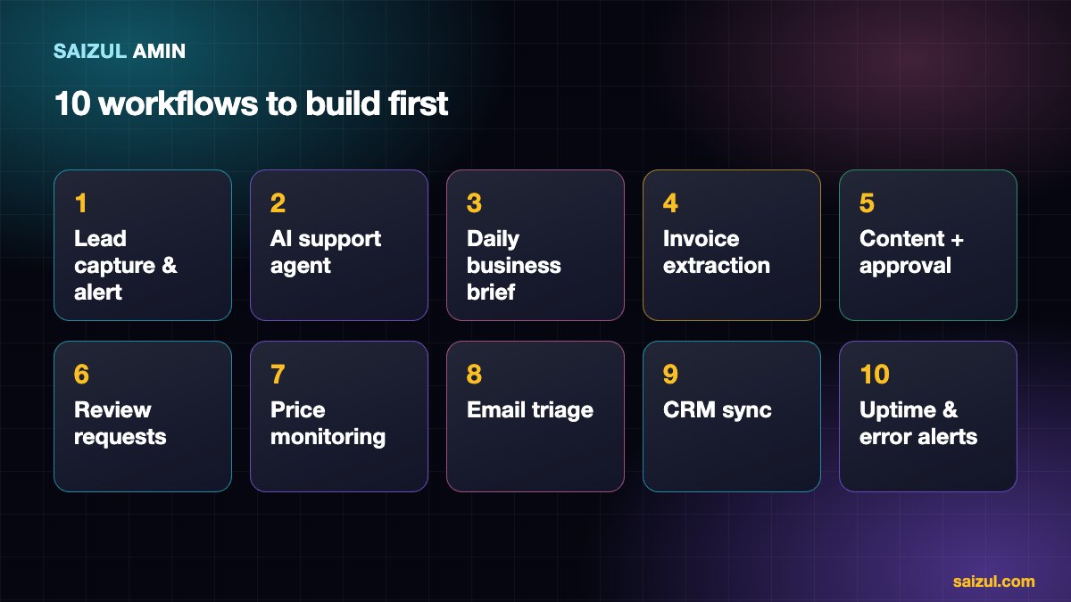 Ten n8n workflows ranked by effort and value: lead capture, AI replies, daily report, invoices, content, reviews, monitoring, triage, CRM sync and uptime