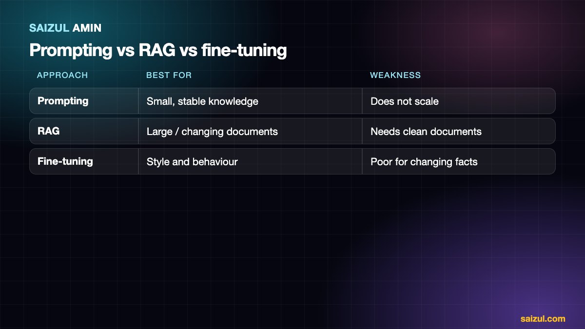 Comparison of prompting, RAG and fine-tuning by use case, freshness, cost and accuracy